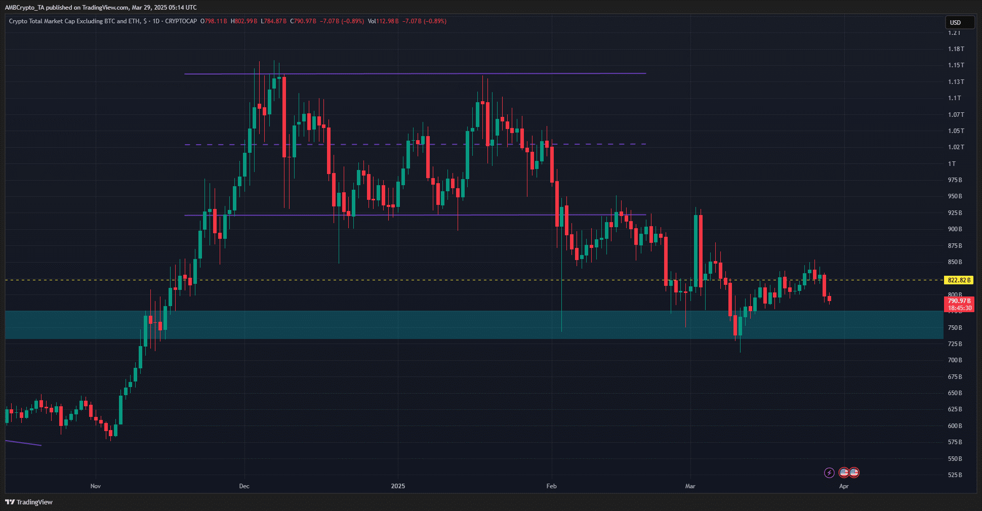 altcoin