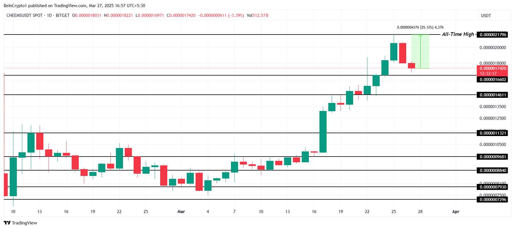 altcoin