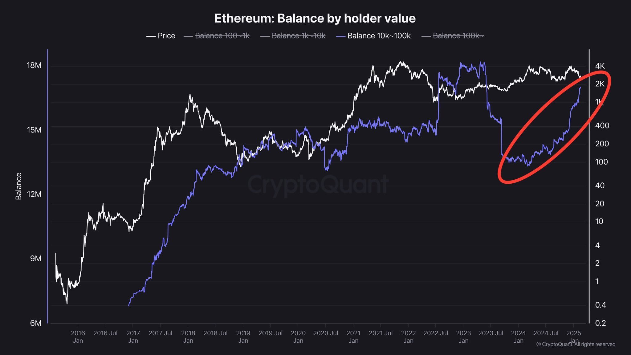 eth