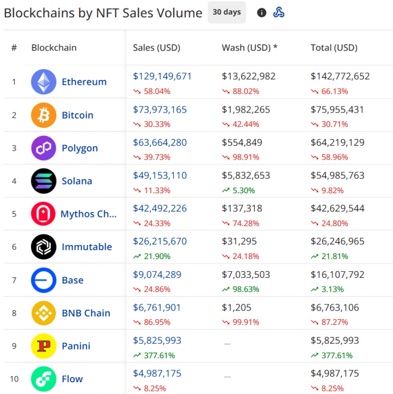 eth