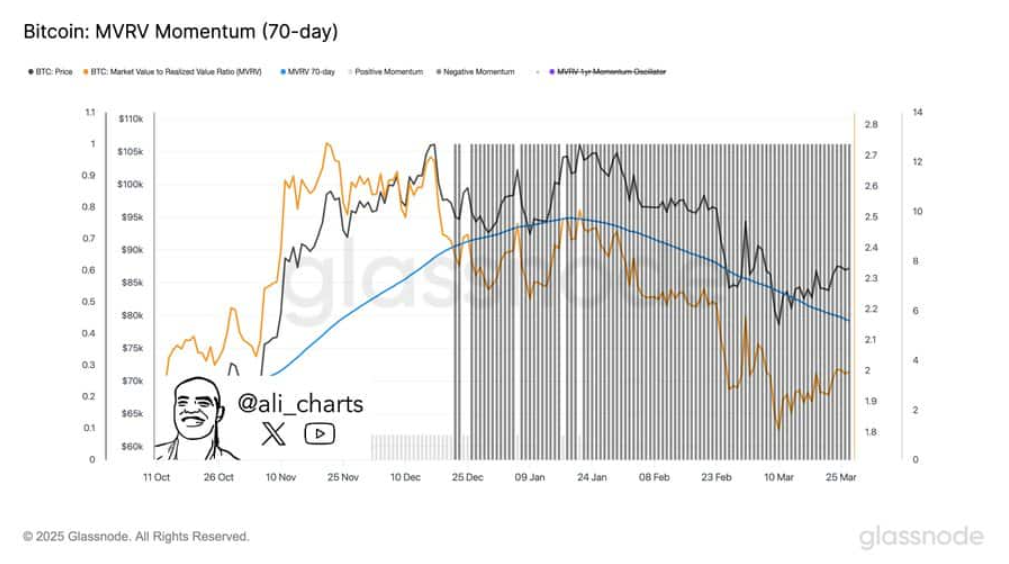 on-chain-btc