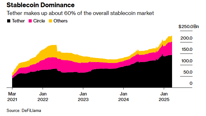 stablecoin