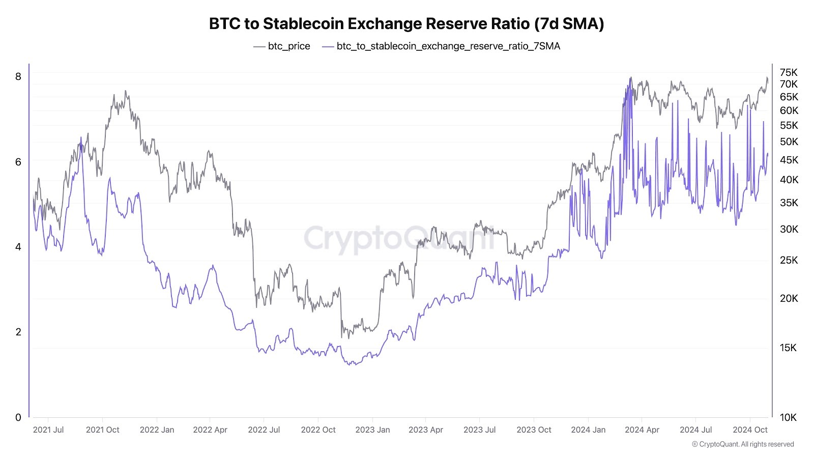 stablecoin