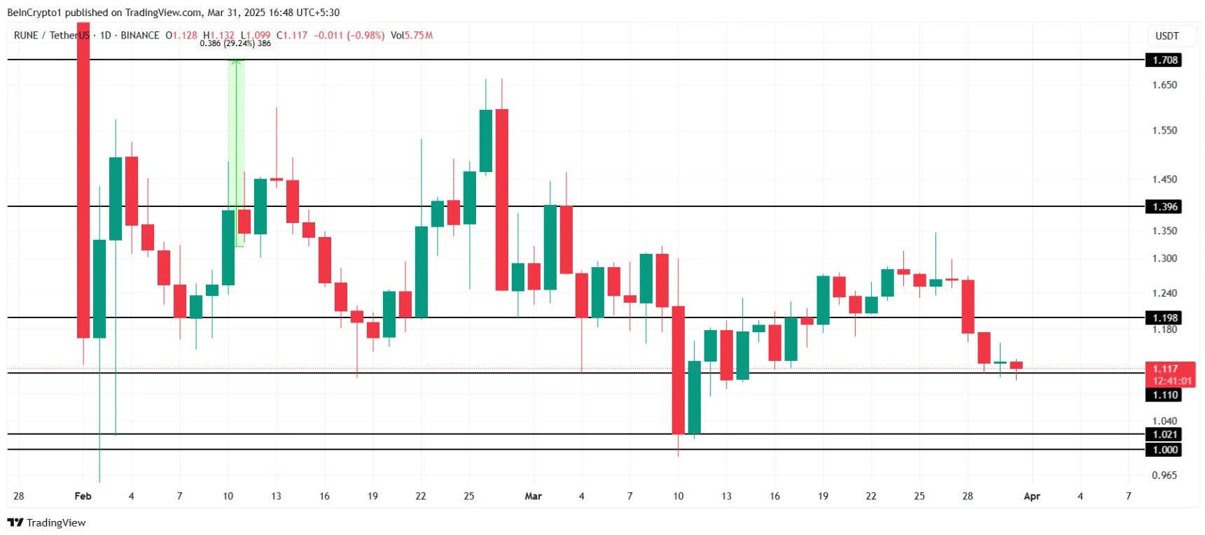 top-3-altcoin