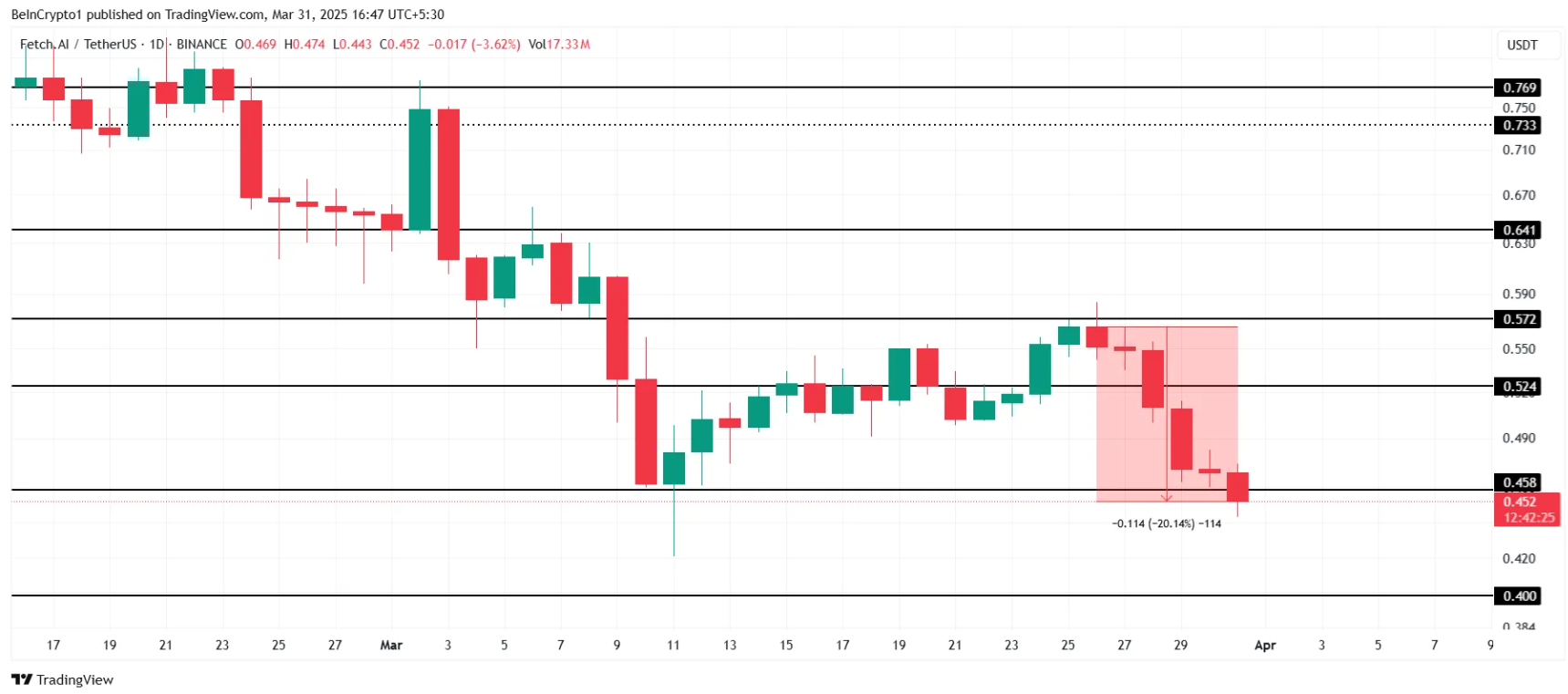 top-3-altcoin