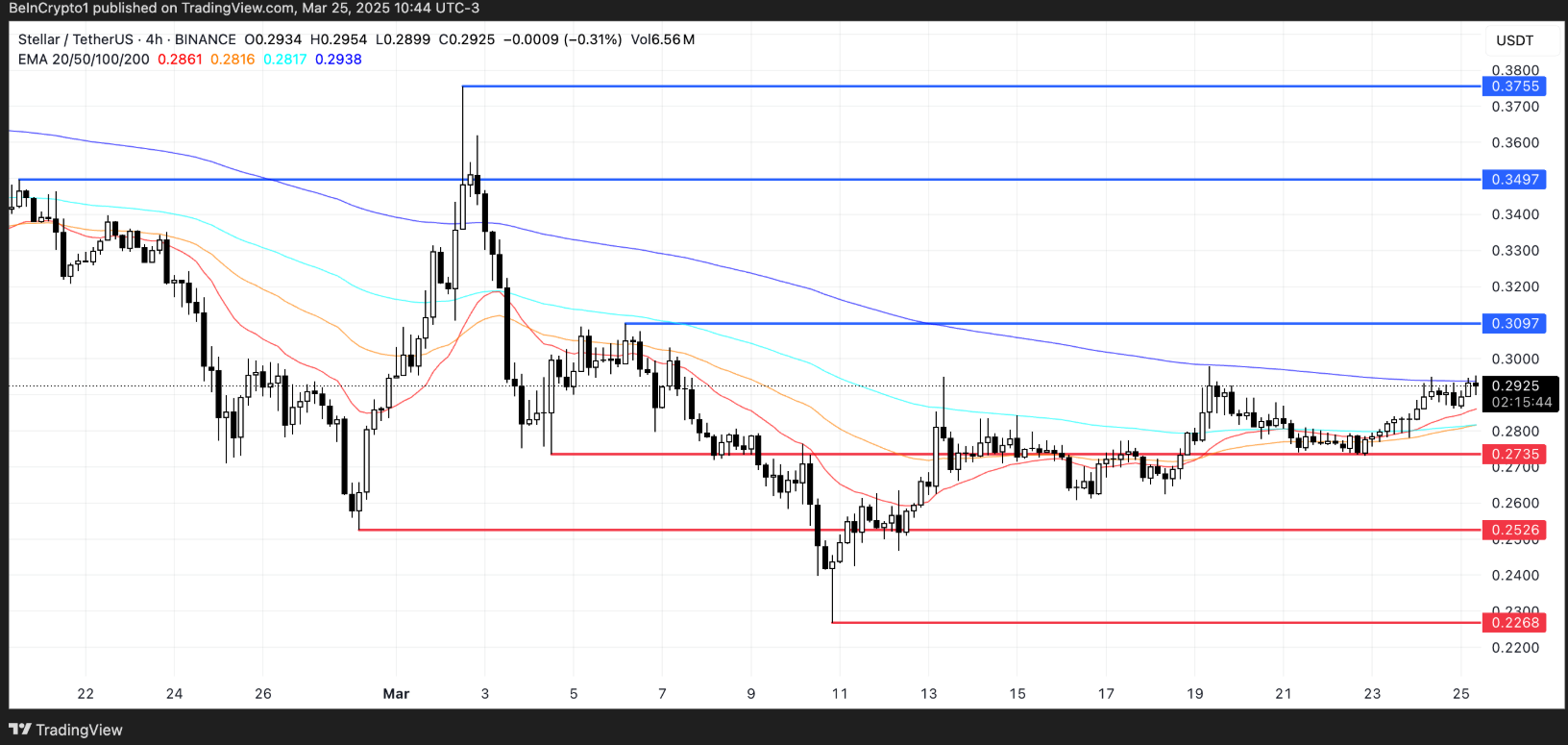 xlm-tang-gia