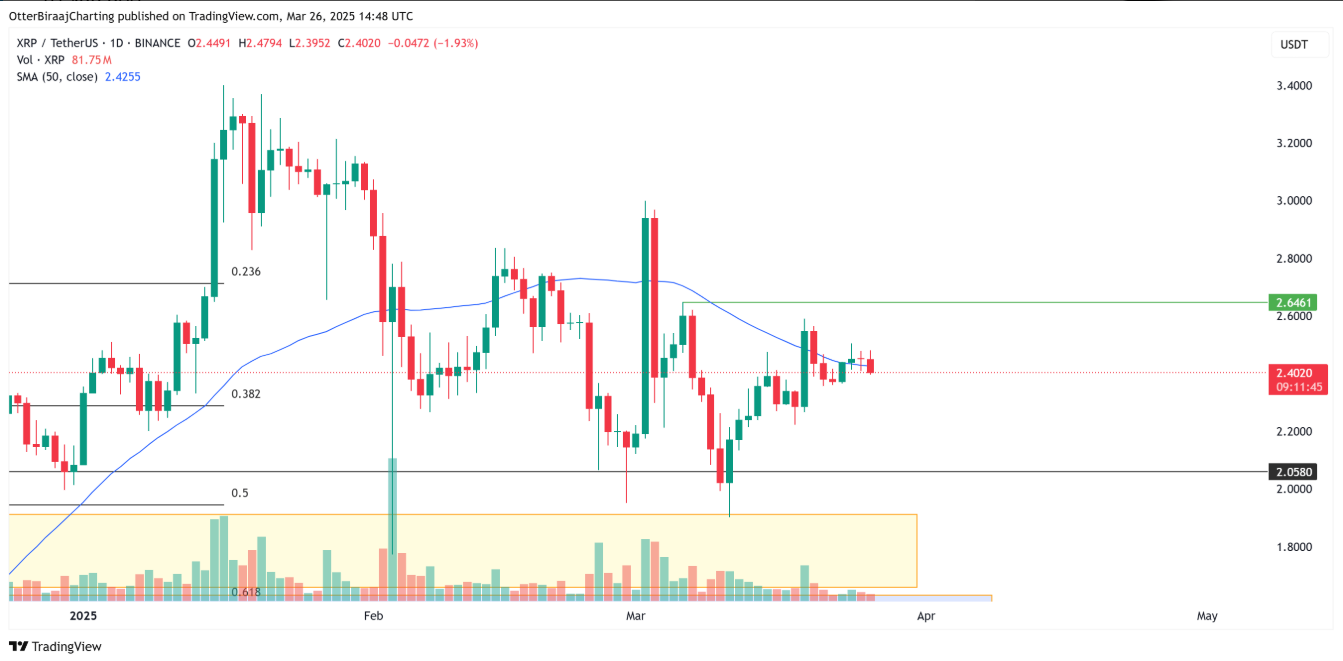 xrp-giam