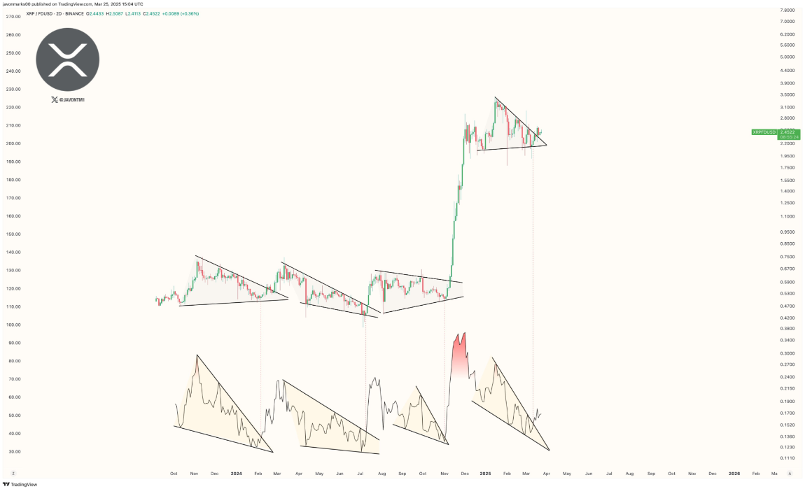 xrp-giam