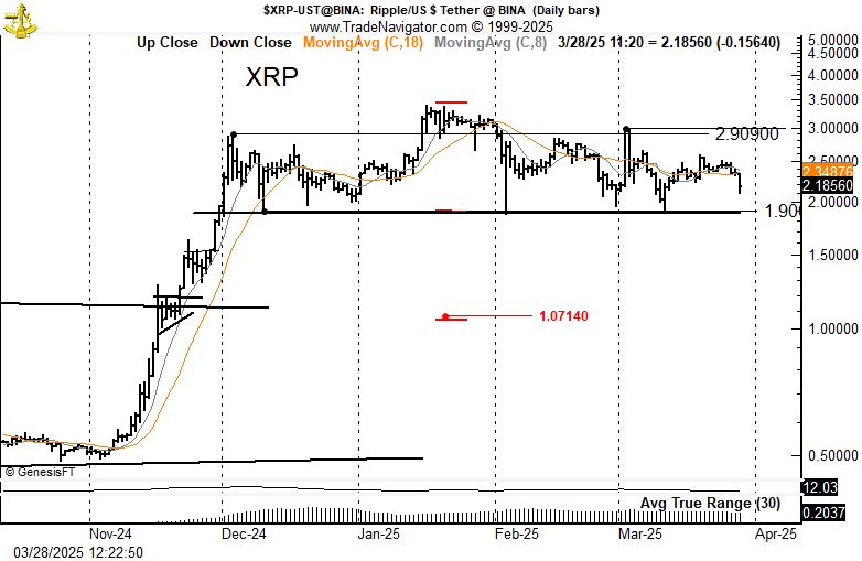 xrp