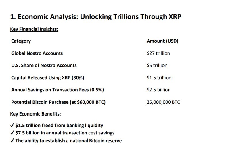 XRP