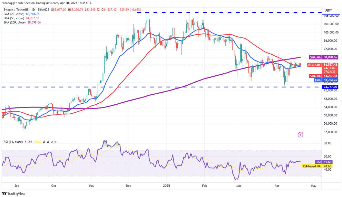 4-altcoin-nay
