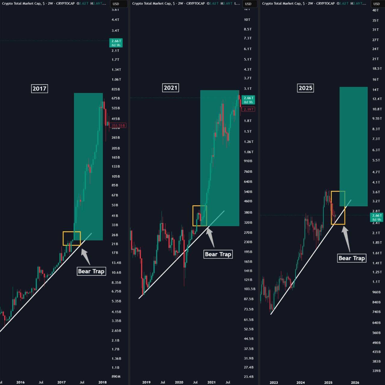 Altcoin