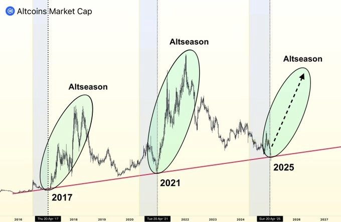 Altcoin