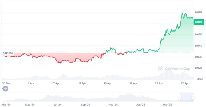 altcoin