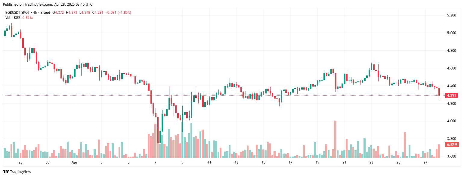 altcoin crypto 
