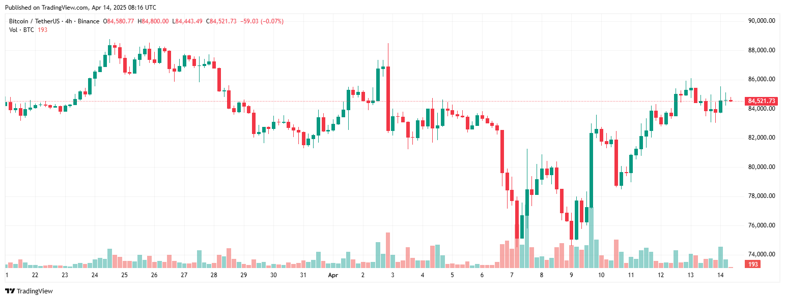 bitcoin crypto