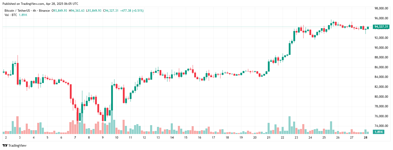 bitcoin