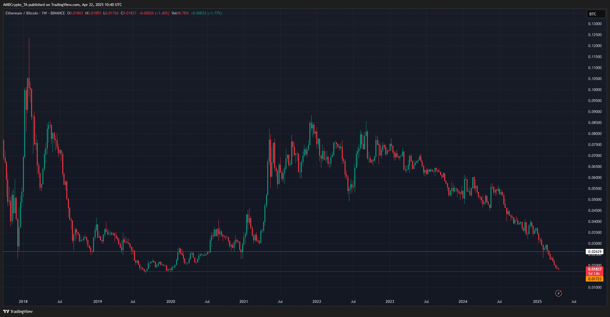 Đây là lý do tại sao các nhà đầu tư altcoin nên cảnh giác