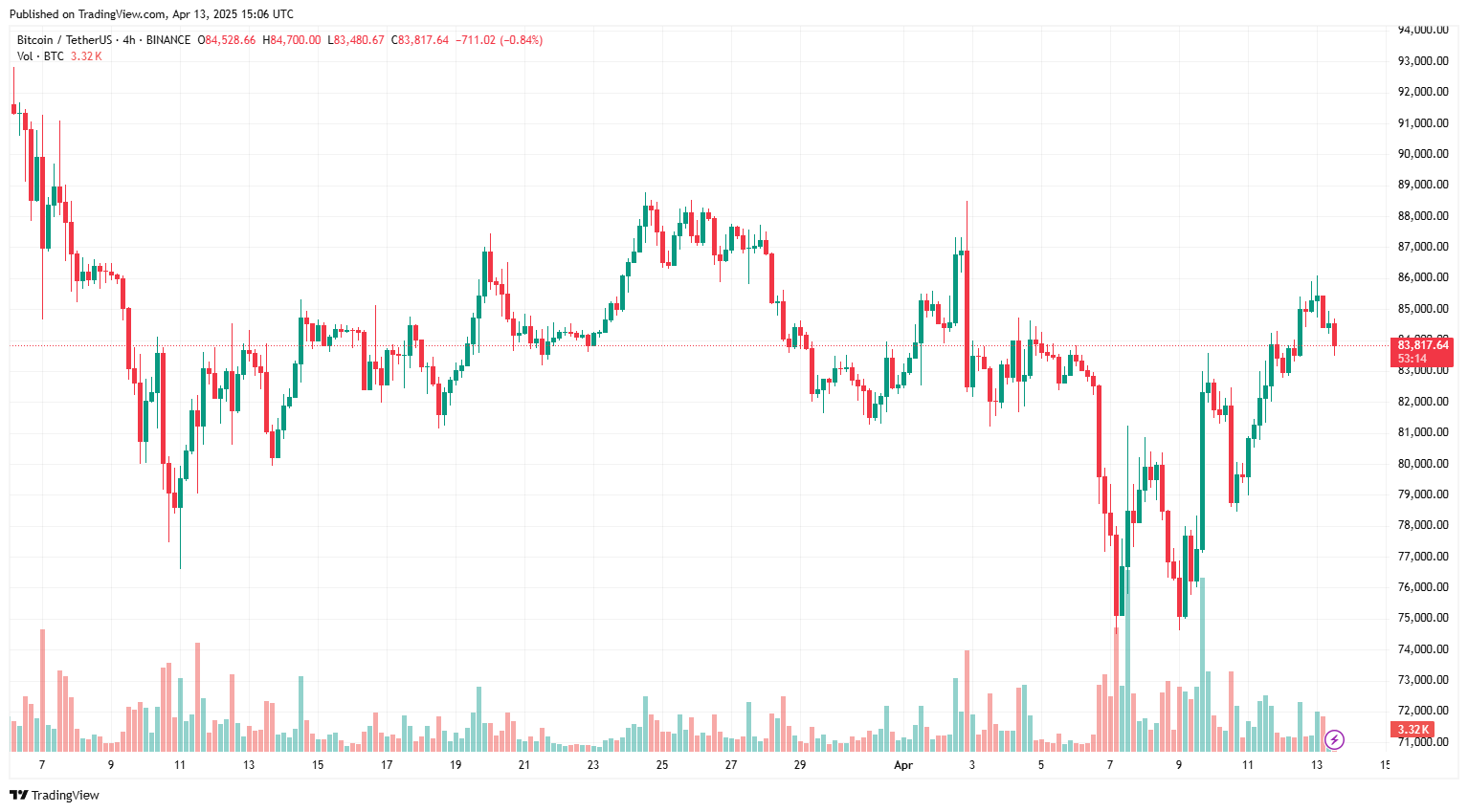 Saylor báo hiệu sẽ tiếp tục mua Bitcoin