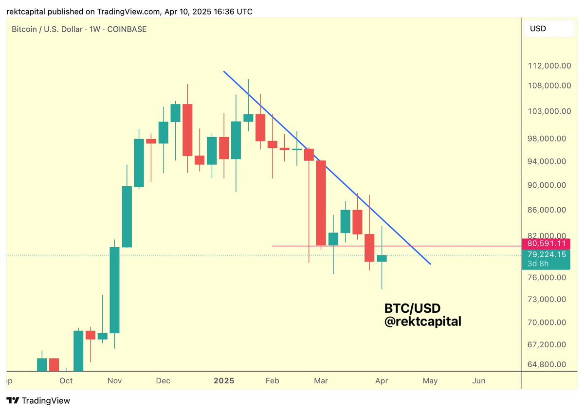 Phe bán Bitcoin đầu hàng