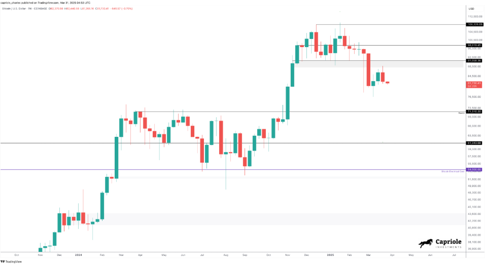 Bitcoin nhắm mục tiêu 71.000 đô la