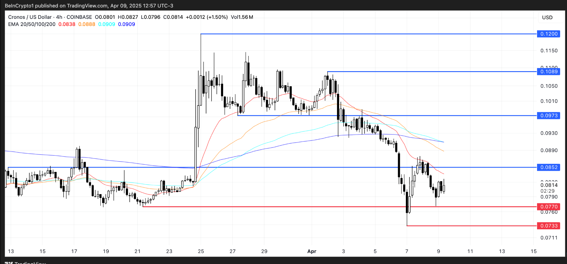 Top 3 token sàn đáng chú ý trong tháng 4 năm 2025