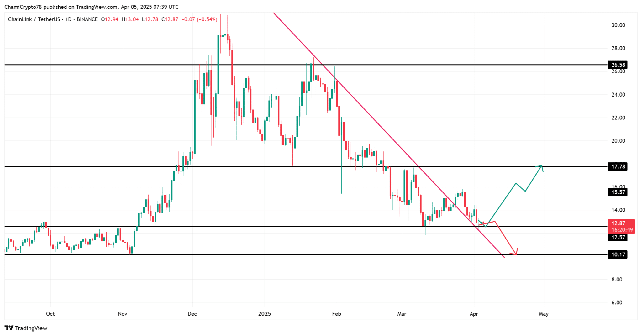 chứng minh được sự tin tưởng mạnh mẽ