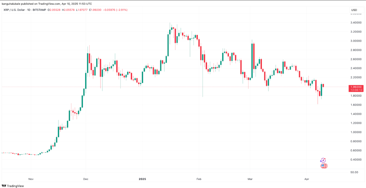 Giá XRP còn tiếp tục giảm nữa không?