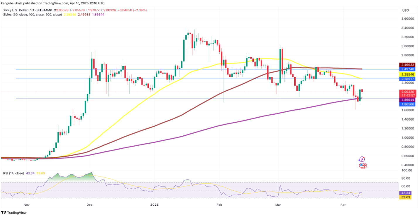 Giá XRP còn tiếp tục giảm nữa không?