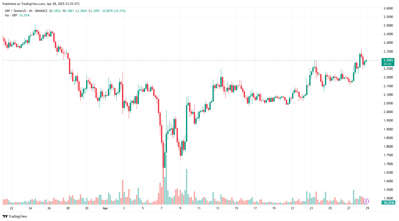 Tin đồn về XRP ETF bị bác bỏ