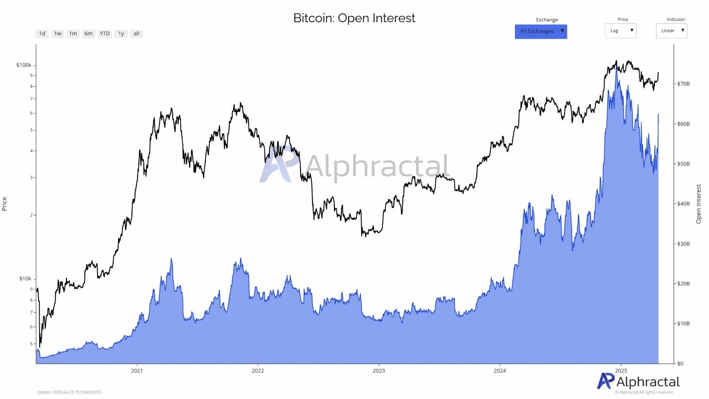 Bitcoin