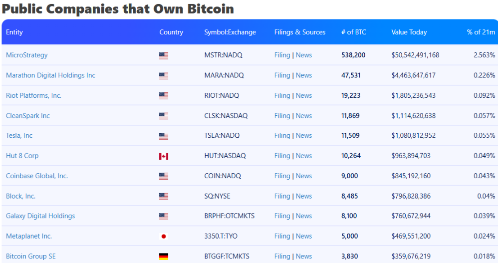 Michael Saylor úp mở việc mua thêm Bitcoin