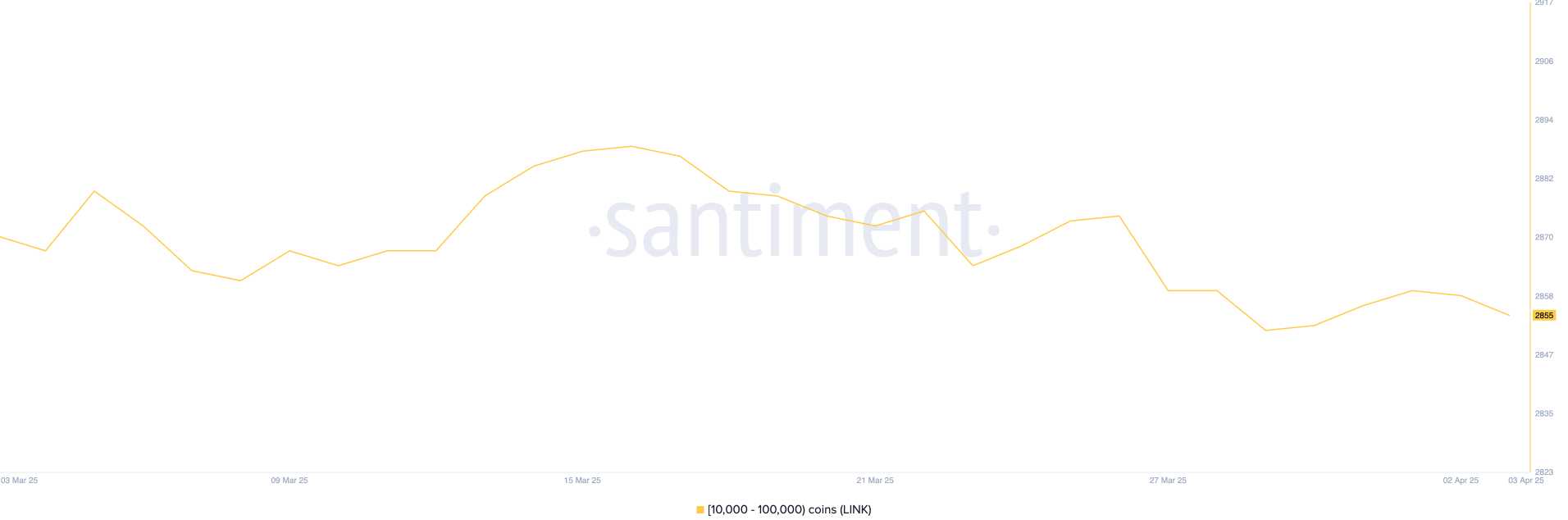 3 Altcoin mà cá voi đang bán tháo