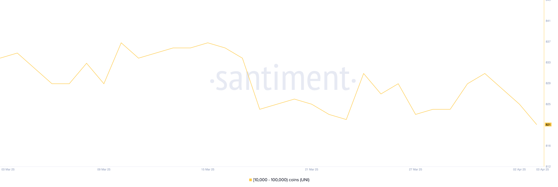 3 Altcoin mà cá voi đang bán tháo