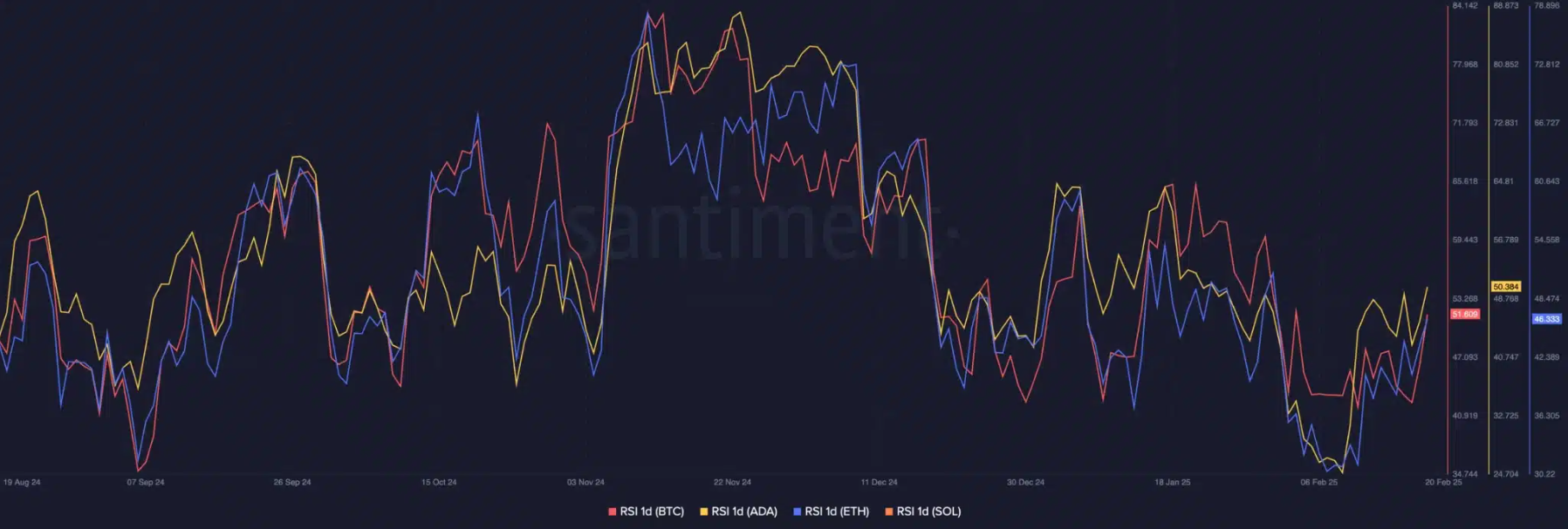 Cardano