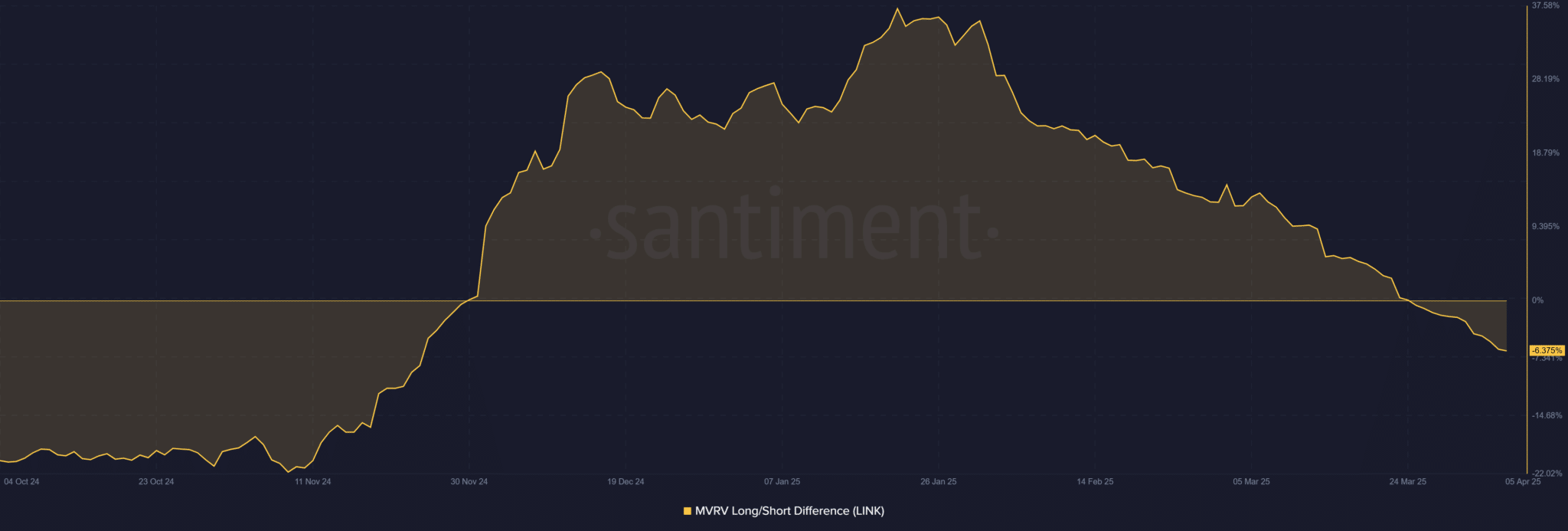 Chainlink được thử nghiệm khi LINK giữ trên mức 12,57 đô la: Tiếp theo là gì?
