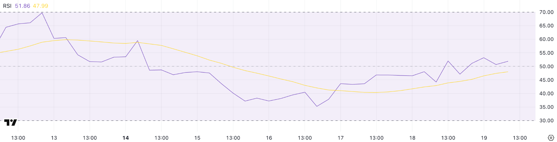 SUI xếp thứ 5 về khối lượng DEX