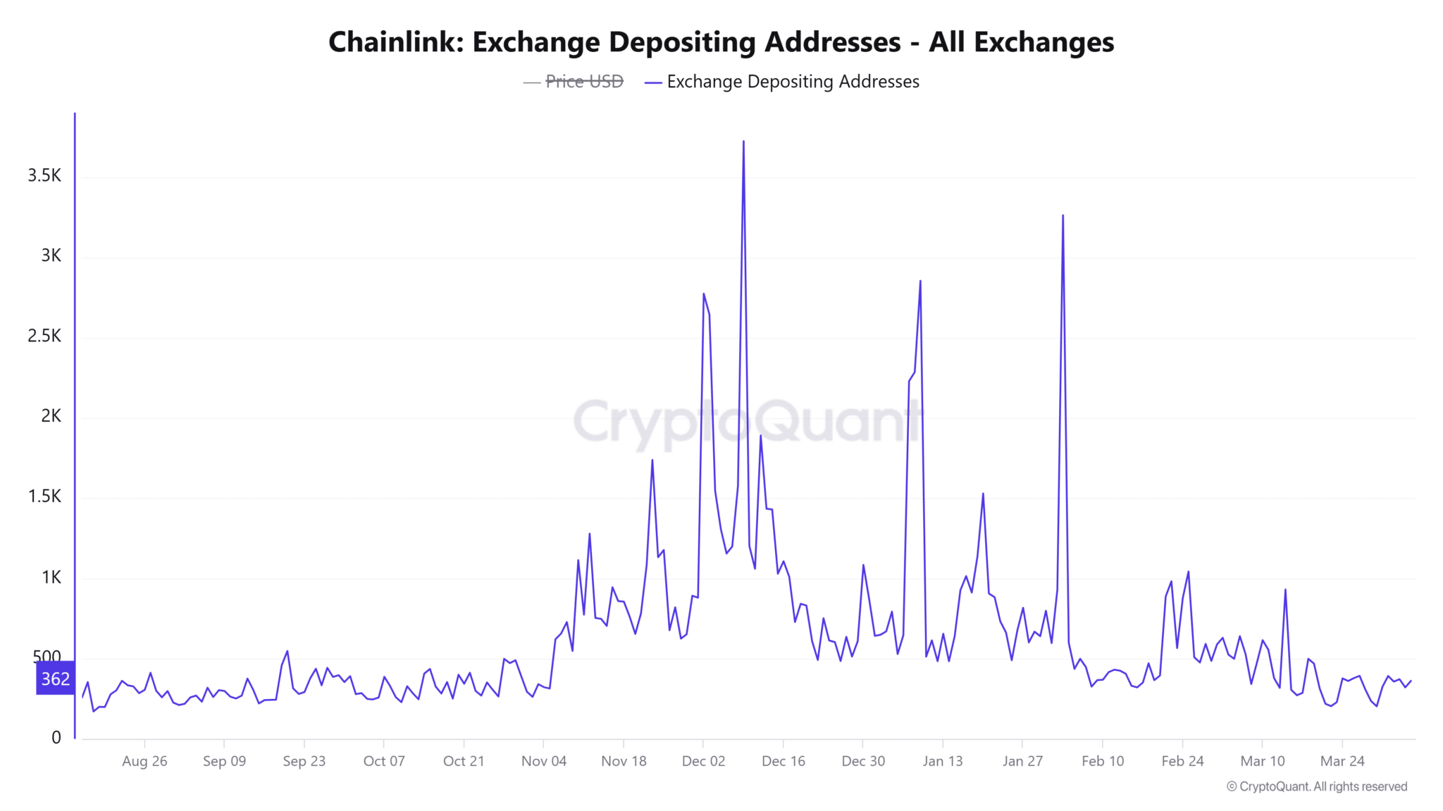 Chainlink được thử nghiệm khi LINK giữ trên mức 12,57 đô la: Tiếp theo là gì?
