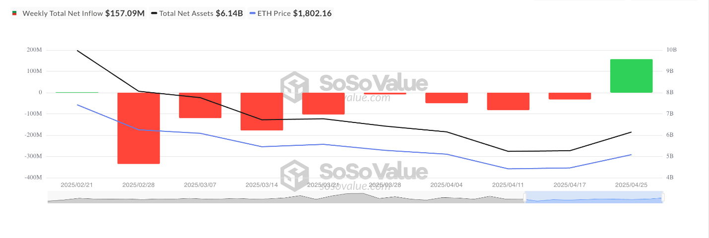 Ethereum