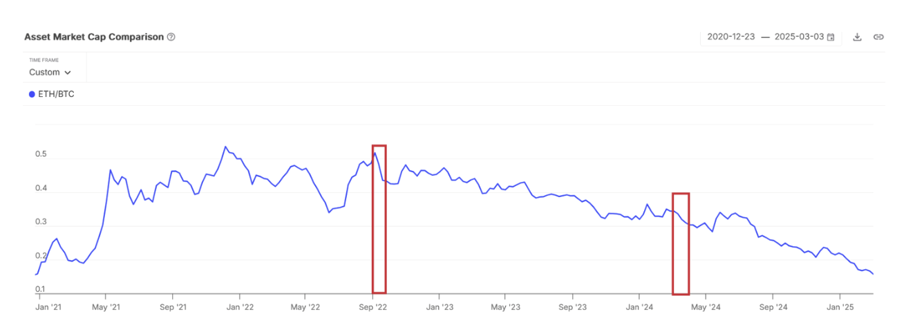 Eth