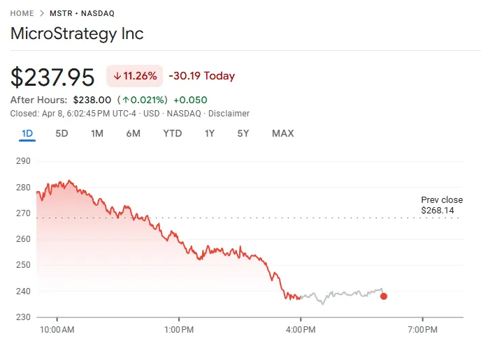 Tiền điện tử lại chìm trong sắc đỏ
