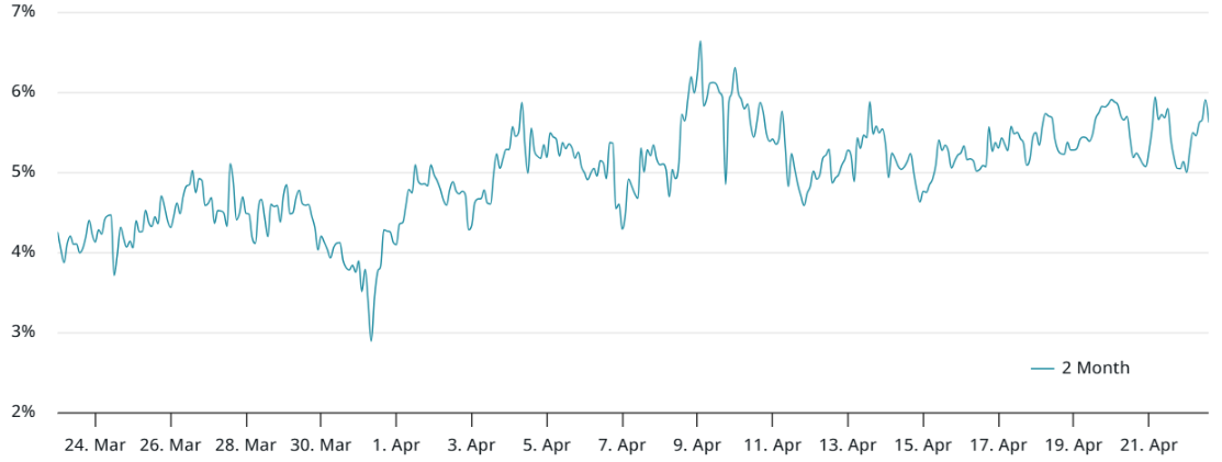 Bitcoin nhắm tới 95.000 đô la khi cuộc chiến thương mại hạ nhiệt