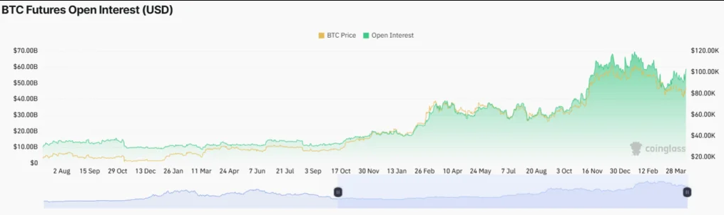 4 chỉ báo cho thấy giá Bitcoin sắp tăng lên trên 100.000 đô la