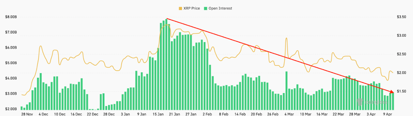 Giá XRP còn tiếp tục giảm nữa không?