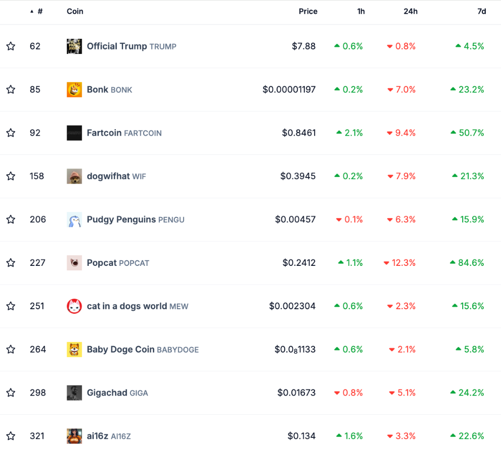 Meme Coin trên Solana liệu có hồi sinh