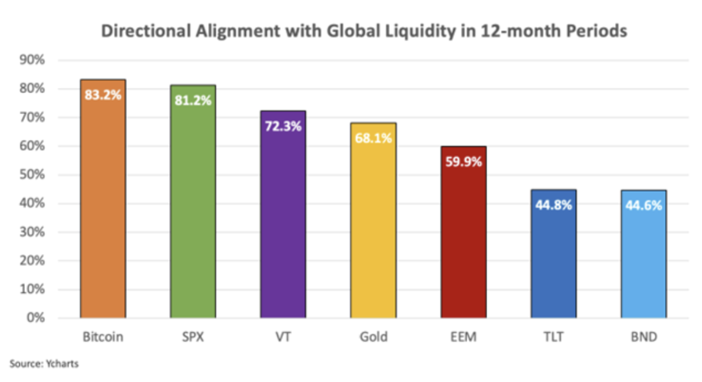 Bitcoin có thể tăng vọt lên 137.000 đô la