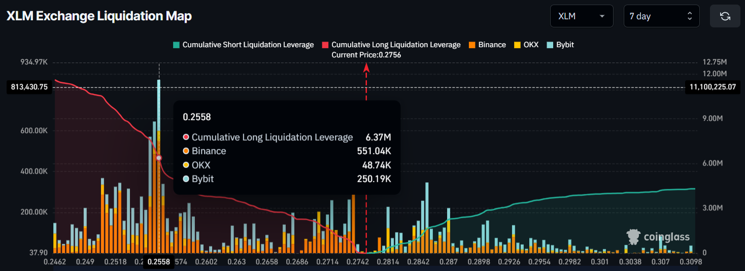 Stellar (XLM) thoát khỏi đà giảm kéo dài 5 tháng