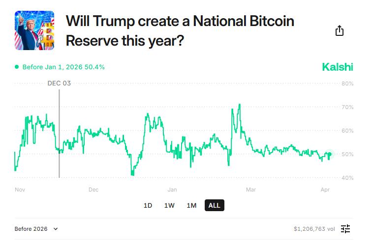 Quỹ Dự trữ Bitcoin Chiến lược sẽ ra mắt vào năm 2025