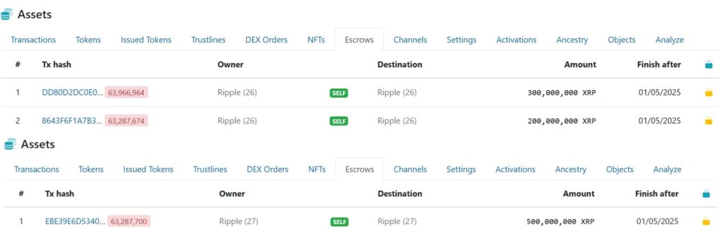 Ripple sẽ mở khóa 1 tỷ XRP vào tháng tới
