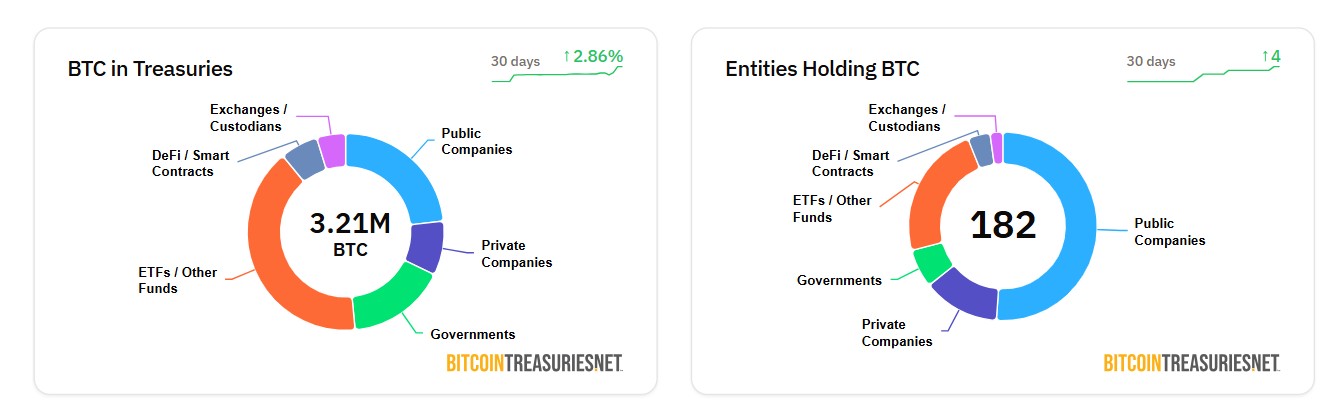 Semler Scientific mua thêm 10 triệu đô la BTC